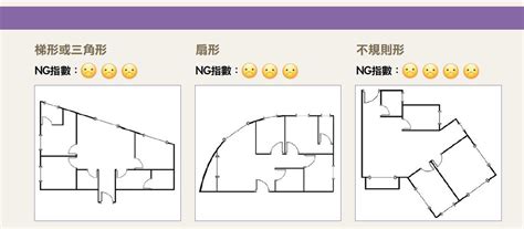 格局不方正化解|「缺角屋」也能完美變身！破解 6 大 NG 格局，化零。